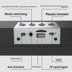 Dual-loudspeaker High-power High-quality Desktop Bluetooth Speaker
