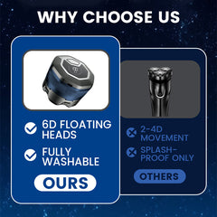 6D Waterproof Head Shaver Set